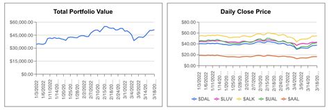 Using S Charts To Visualize Stock Portfolio