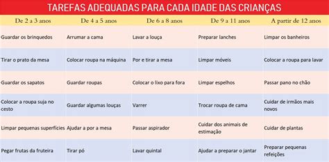 Criança pode e deve ajudar nas atividades da casa Escola Interação