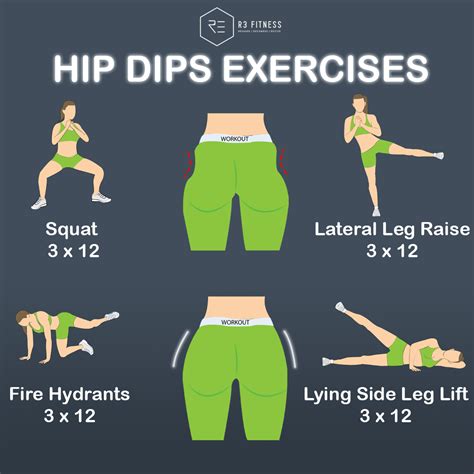 4 Hip Dips Exercises R3 Fitness