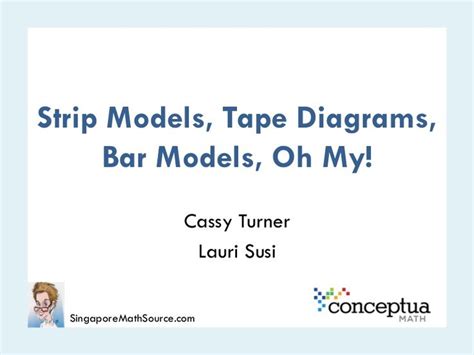 Ncsmnctm 2015 Bar Models Tape Diagrams Strip Models Oh My Bar Model Singapore Math