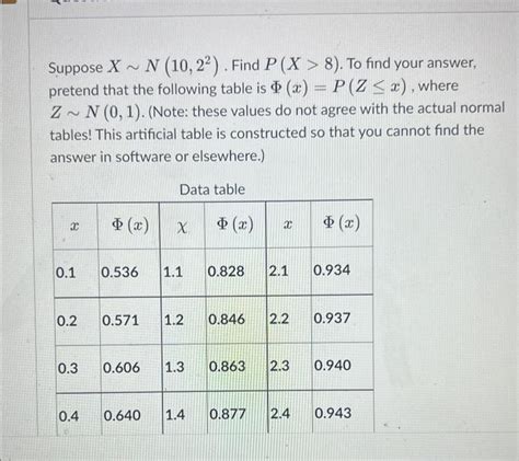 Solved Suppose X∼n 10 22 Find P X 8 To Find Your Answer