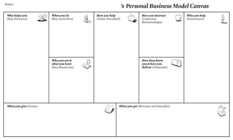 Business Model Canvas Template Word – Steps.kontenterkini.com