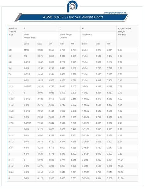 Weight Chart For Hexagon Bolts Nuts Pdf Off