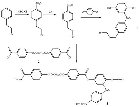 Polymers Free Full Text Synthesis Structure Hydrodynamics And