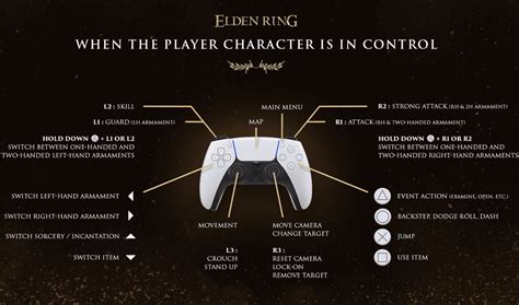 Elden Ring PS5 Controls Settings, 54% OFF | www.elevate.in