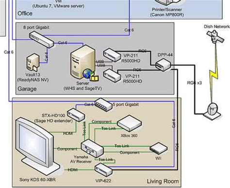 7.1 home theater setup diagram