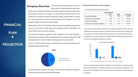 Build Financial Model Forecasts Budget Projections For Your Business