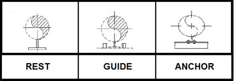 Guide Support In Piping Trackingero