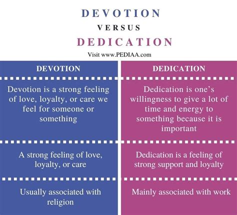 What Is The Difference Between Devotion And Dedication Pediaacom