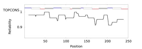 Topcons Consensus Prediction Of Membrane Protein Topology And Signal