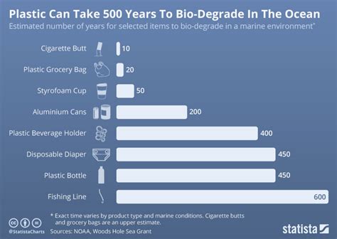 COVID 19 Is Forcing Us To Rethink Our Plastics Problem World Economic