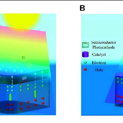 A Lsv Comparison Of Gan Si Photocathode Before And After H