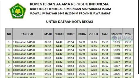 Jadwal Imsakiyah Buka Puasa Ramadhan 2024 Bekasi Hari Ini Serta Link