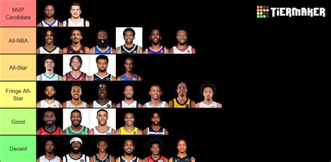 2023 Nba Starting Point Guards Tier List Community Rankings Tiermaker