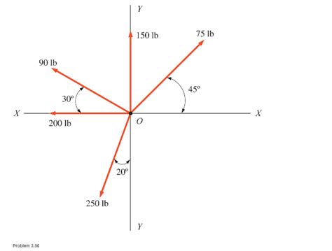 Determine The Resultant Force For Each Of The Coplanar Concurrent Force