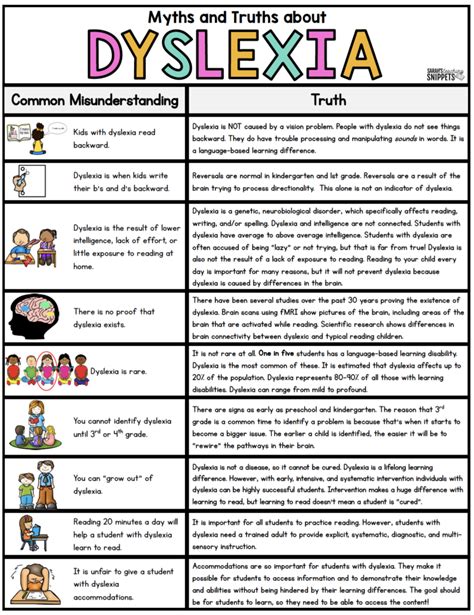 Smart Info About How To Spot Dyslexia Expemphasis