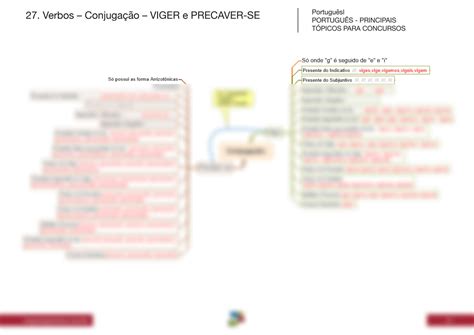 Solution Mapa Mental De Conjuga O Viger E Precaver Se Studypool