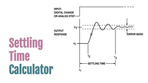 Settling Time Calculator