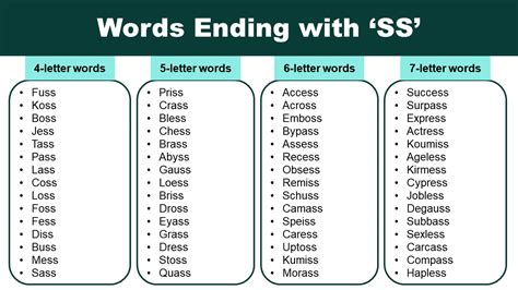 List Of English Words Ending With Ss Grammarvocab