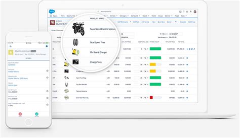 Salesforce Cpq Configures Products Prices And Budgets Adapted To Each Client