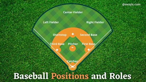 Baseball Positions and Roles (Explained)