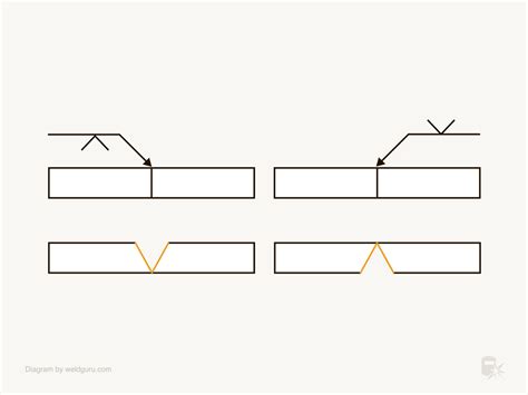 Understanding Groove Weld Symbols - Weld Guru