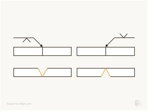 Understanding Groove Weld Symbols Weld Guru