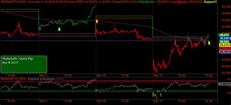 Bank Nifty Futures Quick Flip Quick Overview