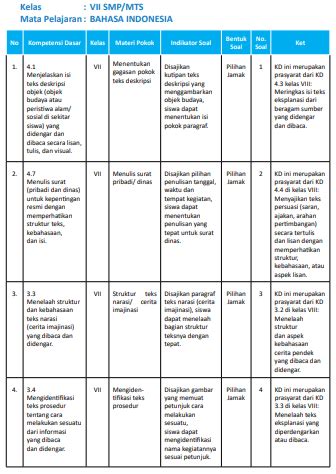 Modul Asesmen Diagnosis Awal Pembelajaran Bahasa Indonesia Kelas 7