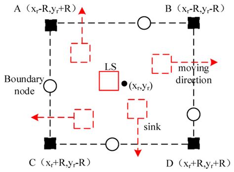 Electronics Free Full Text An Overview Of Machine Learning Based