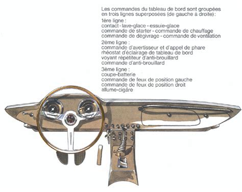 Panhard Racing Team Panhard Cd Essai