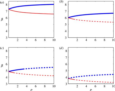 Figure From Optical Solitons In Media With Focusing And Defocusing