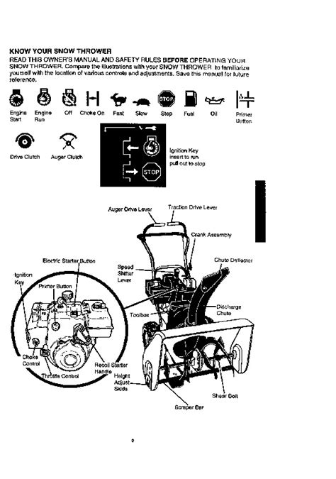 Craftsman Inch Snow Blower Owners Manual