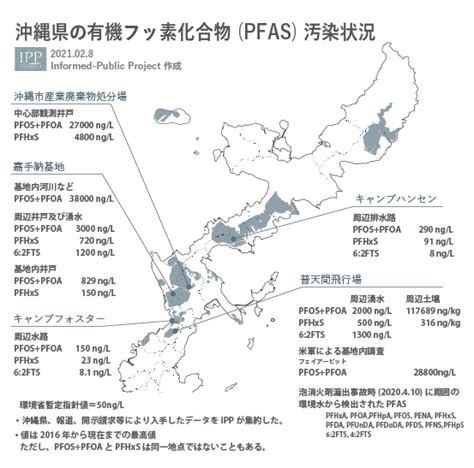 Pfasとは Uthpalaholliana