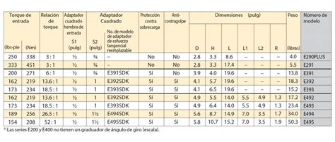 Multiplicadores De Torque Manual MC Componentes 3ARM ENERPAC