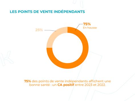 Les Chiffres De L Optique Janvier