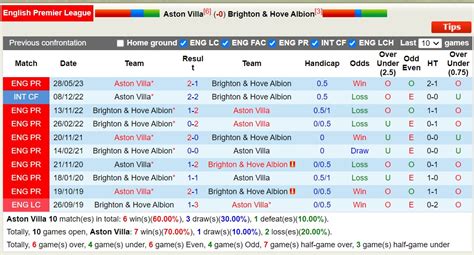 Nhận định Soi Kèo Aston Villa Vs Brighton 18h30 Ngày 30 9