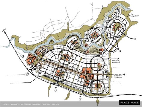 Urban Design Concept Map