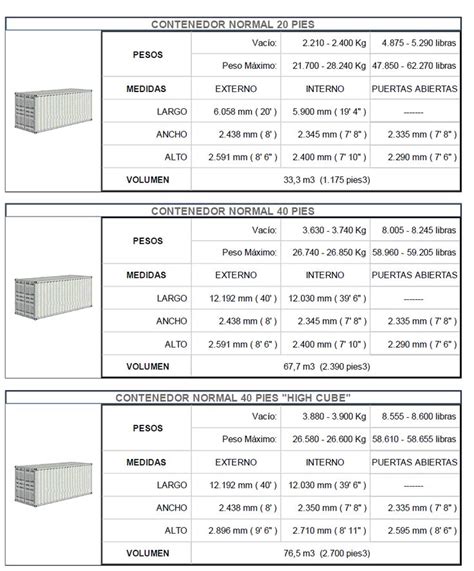 TIPOS DE CONTENEDORES CURSO EN GESTION DE TRANSPORTE Medidas De