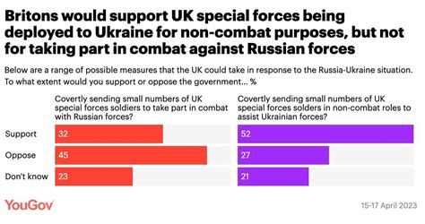 UK Special Forces in Ukraine: a matter of transparency and ...