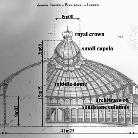 The structural parts of the Winter Garden (Vierendeel 1902; notes by ...