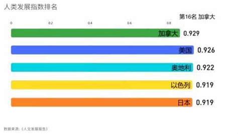 世界各国人类发展指数排名高清1080p在线观看平台腾讯视频