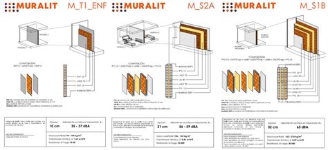 Fichas técnicas de las soluciones constructivas Muralit Ceràmica Belianes