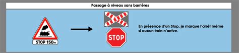 Les Passages Niveau Code De La Route R Ussissez Sans D Penser