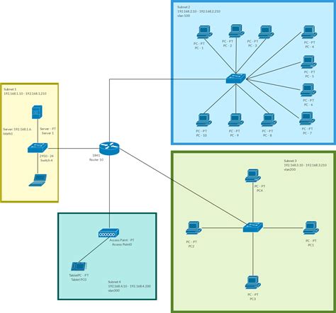 Cisco Ucs Architecture Diagram - The Architect