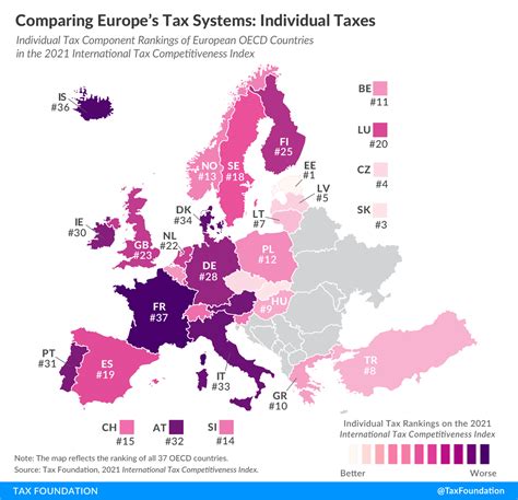 Comparing Income Tax Systems In Europe 2021 Tax Foundation