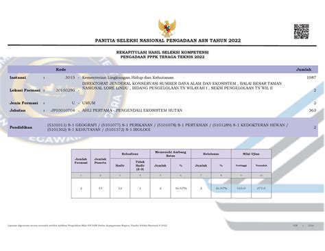 Rekap Hasil Seleksi Pppk Bbtnll Rekapitulasi Hasil Seleksi Kompetensi