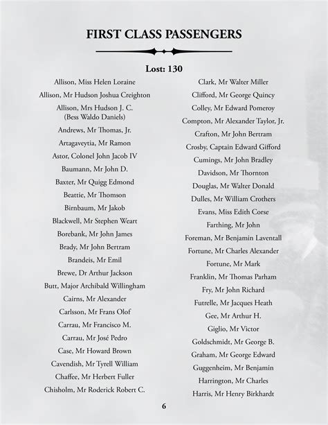 A list of Titanic’s Passengers & Crew - Discover Titanic