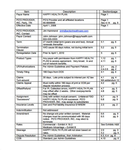 Contract Summary Template