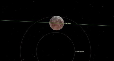 Full Worm Moon brings 1st lunar eclipse of 2024 March 24 Here's how to ...